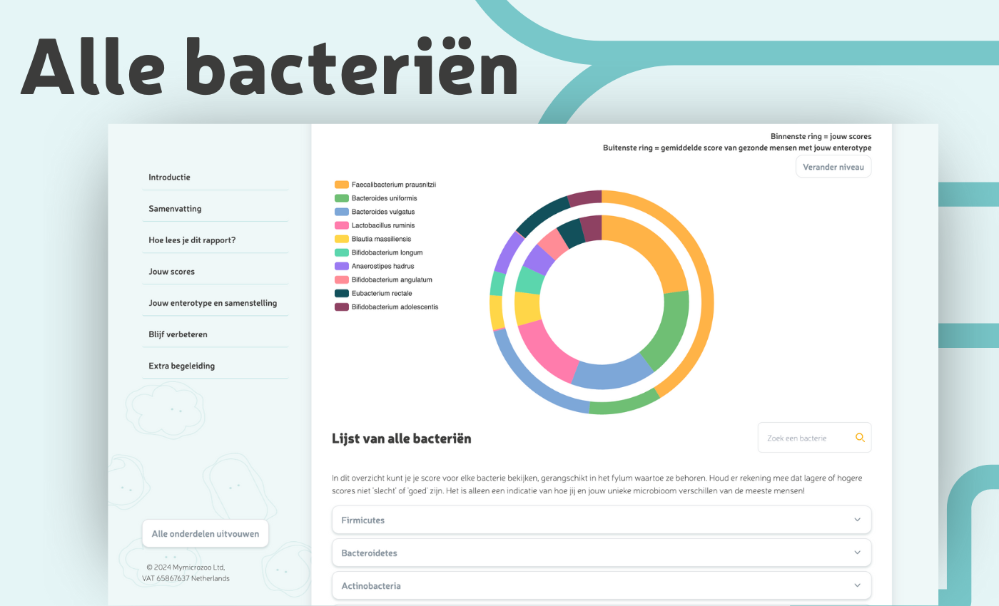 Het rapport toont een overzicht van alle bacteriën in het microbioom