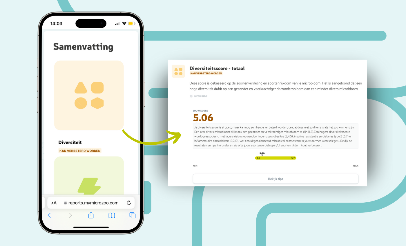 Het rapport toont een samenvatting van het microbioom